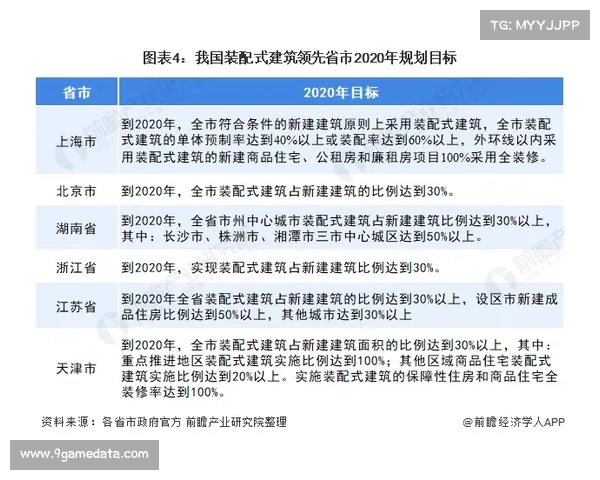新赛季分组格局尘埃落定，北京广东上海同处竞争激烈C组